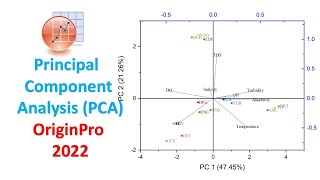 Principal Component Analysis PCA  Ordination Analysis  Multivariate Analysis  OriginPro 2022 [upl. by Arianne]