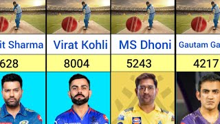 Most Runs in IPL From 2008 to 2024  Virat Kohli Rohit Sharma MS Dhoni [upl. by Assir998]