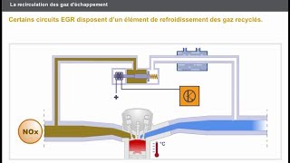 EGR ou Recirculation des gaz déchappement [upl. by Schurman976]