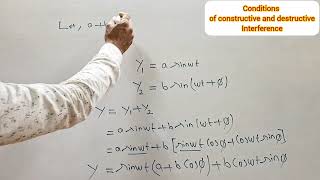 Constructive and destructive Interference Waveoptics [upl. by Pickering]