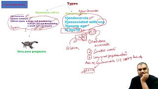 complete obs and gynae 25 neet pg [upl. by Ardene]