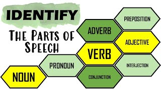 English Quiz Parts of Speech  ANY 10 [upl. by Roter86]