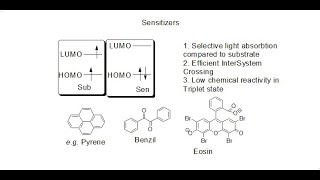 Photochemistry Photosensitizers [upl. by Coombs]