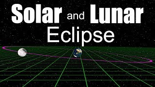 Solar Eclipse and Lunar Eclipse [upl. by Sams635]