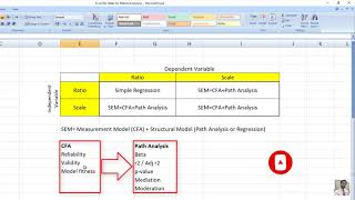 1 Introduction to SEM Analysis I Metric Vs NonMetric Techniques I Scale amp Variable Types [upl. by Akinet]