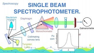 Explain Construction and Working of Single Beam Spectrophotometer  Spectroscopy  Analytical [upl. by Morril]