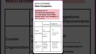 IELTS Listening Table Completion  IELTS Listening Tips ielts2024 ieltspreparation [upl. by Hegyera]