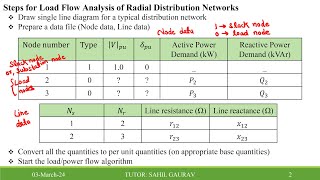 Load Flow Analysis of Radial Distribution Networks  Forward Backward Sweep Approach  Session 6 [upl. by September]