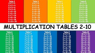 Multiplication Tables 210  Multiplication Table [upl. by Ahsykal693]