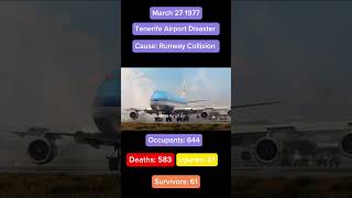 Tenerife Airport Disaster planecrash aviation sad viral shorts [upl. by Maggi466]