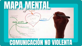 Mapa mental La Comunicación No Violenta de Marshall Rosenberg [upl. by Duester]