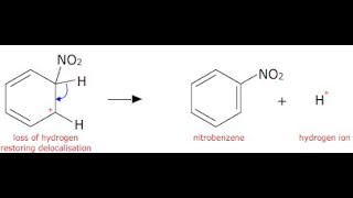 ميكانيكية تفاعل نيترة البنزين العطرى Mechanism of Nitration of Benzene [upl. by Eeram]