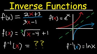 Inverse Functions  Domain amp range With Fractions Square Roots amp Graphs [upl. by Berkman]