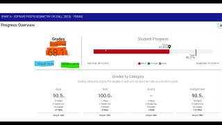 Edgenuity overall v actual v relative grade [upl. by Charis575]