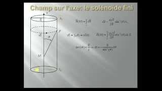 812 solénoïde champ sur laxeflv [upl. by Ailey]