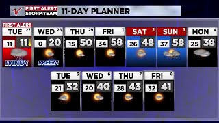 Noon Weather February 27 [upl. by Benedix]