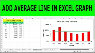 📊 How to Add an Average Line in an Excel Graph  adding an average line in excel charts [upl. by Airotciv]