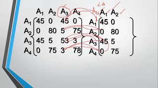 DDBMS  Vertical Fragmentation  Clustering Part 2 [upl. by Sherard]