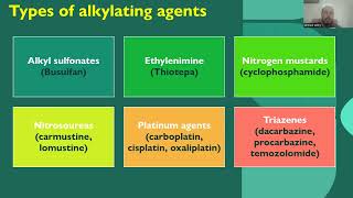 alkylating agents part 1 [upl. by Cirone]