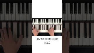 AFlat Major in 60 seconds on the piano pianolessons scales pianotutorial [upl. by Neile]