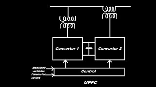 03 Analysis of Unified Power Flow Controller [upl. by Sheppard]