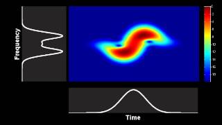 Spectrogram  nonlinear temporal compression of a Gaussian pulse [upl. by Naivatco]