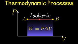 Isobaric Process  Thermodynamics [upl. by Arramahs569]