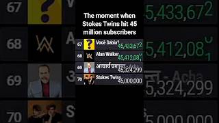 Stokes Twins Hit 45 Million Subscribers  50M soon   stokestwins statistics mdm subscribers [upl. by Irovi]