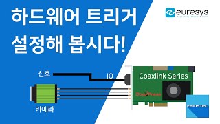 머신비전 카메라 하드웨어 트리거 설정방법EURESYS Coaxlink [upl. by Sillsby]