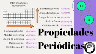 Las propiedades periódicas de los elementos [upl. by Charmane600]