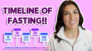 Stages of Fasting TIMELINE  BENEFITS Intermittent Fasting to Extended Fasting [upl. by Filiano543]