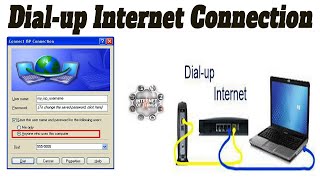 What is Dial up Internet connection Shorts [upl. by Elda]