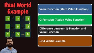 Q function and Value Function Concepts  Reinforcement Learning Algorithms [upl. by Rosalynd]