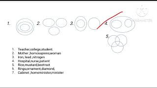 Venn Diagram Reasoning Tricks  Reasoning practice set in Bengali for WBP  SSC MTS  RRB NTPC [upl. by Modestine723]