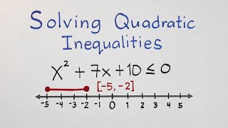 Solving Quadratic Inequalities  Grade 9 Math Teacher Gon [upl. by Notpmah938]