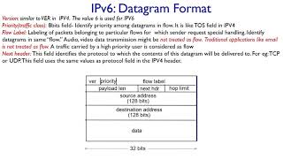 Module 4  7 IPV6 [upl. by Audie]