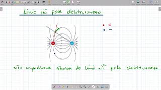 Linie sił pola elektrycznego [upl. by Aleafar]