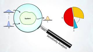 Introduction to Sensitivity Analysis [upl. by Hew]