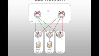 RSTP to MST SpanningTree Migration in a Live Datacenter [upl. by Inahpit]