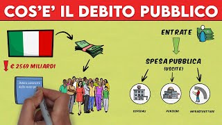 Debito Pubblico Cosè e Come Funziona Economia Facile per tutti [upl. by Rehtaeh176]