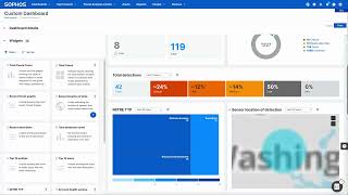 Demo Sophos Central Custom Dashboards [upl. by Vivian]