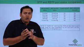 Rapid Spanning Tree Protocol RSTP – 8021w [upl. by Illom898]