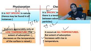 Diffrance Between Physisorption And Chemisorption Surface Chemistry By Arvind Arora [upl. by Jehiah]