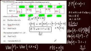 Discrete Random Variables 5 Exam Questions [upl. by Atekal]