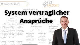 Die richtige Anspruchsgrundlage finden  Teil 38 vertragliche Ansprüche [upl. by Eimar]