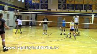 Volleyball Middle Blocking Drill Blocking and Transition [upl. by Hairacaz794]