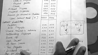 1 Funds Flow Statement  Schedule of Changes in Working Capital  by kauserwise tutorial [upl. by Helga]