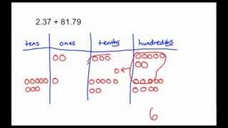 5NBT7  6NS3  Add Decimals Using a Place Value Disk Model [upl. by Agiaf]