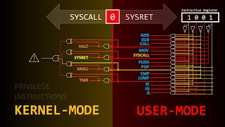 How a Single Bit Inside Your Processor Shields Your Operating Systems Integrity [upl. by Pantia]