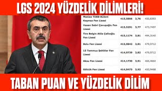 LGS 2024 Yüzdelik dilim ve Taban Puanı NE Olacak Yüzdelik dilim LGS 2024 [upl. by Anawahs]